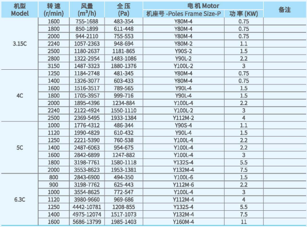 XFCL-SB系列排塵離心通風(fēng)機參數(shù)1.png