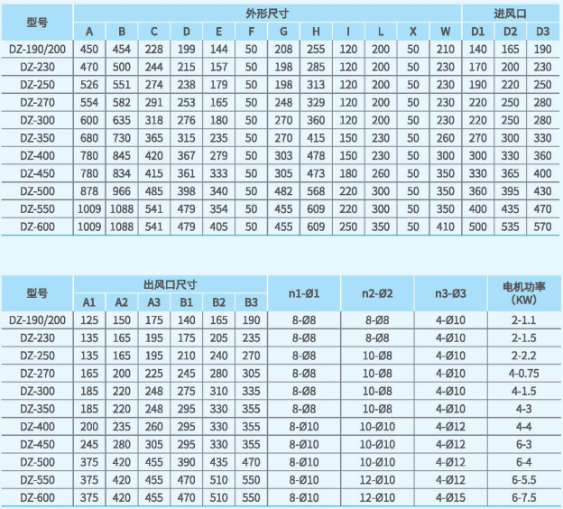 DZ方形保溫離心通風(fēng)機(jī)系列外形尺寸2