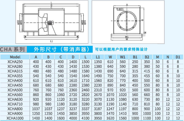 CHA箱式離心通風(fēng)機系列帶消聲器外形尺寸