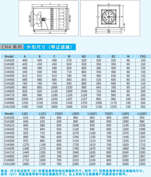 CHA箱式離心通風(fēng)機系列帶過濾器外形尺寸