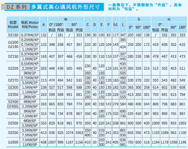 多翼式離心通風(fēng)機DZ系列尺寸參數(shù)圖2