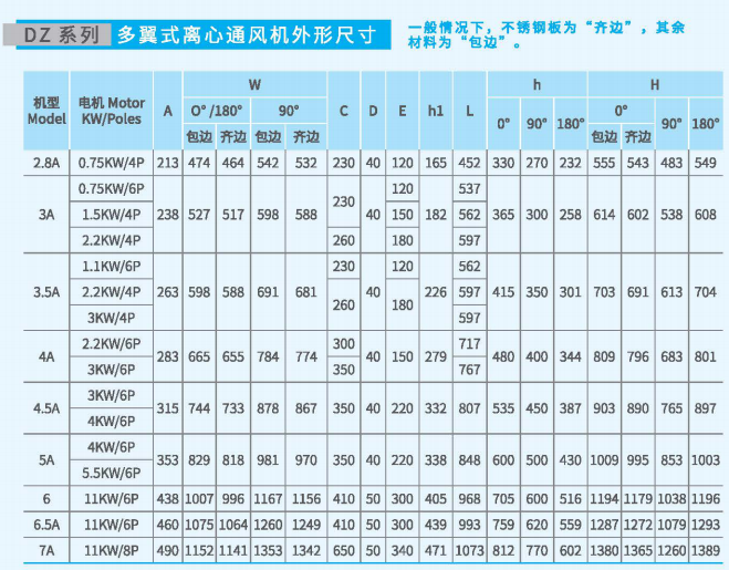 多翼式離心通風(fēng)機DZ系列尺寸參數(shù)圖3