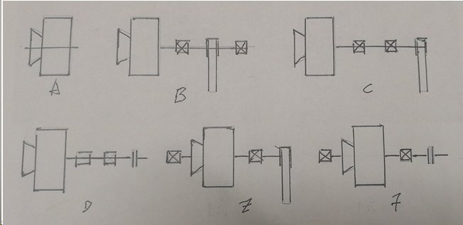 手繪風(fēng)機(jī)的轉(zhuǎn)動(dòng)方式