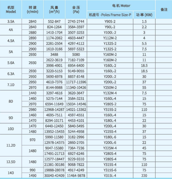 XFJ-YJ系列<a href='http://proaccessgaragedoorsinc.com/Products/gaoyalixintongfengjixfyj.html' class='keys' title='點(diǎn)擊查看關(guān)于高壓離心風(fēng)機(jī)的相關(guān)信息' target='_blank'>高壓離心風(fēng)機(jī)</a>技術(shù)性能參數(shù)圖